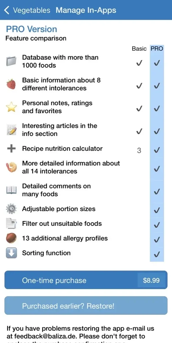 Food Intolerances paywall screen