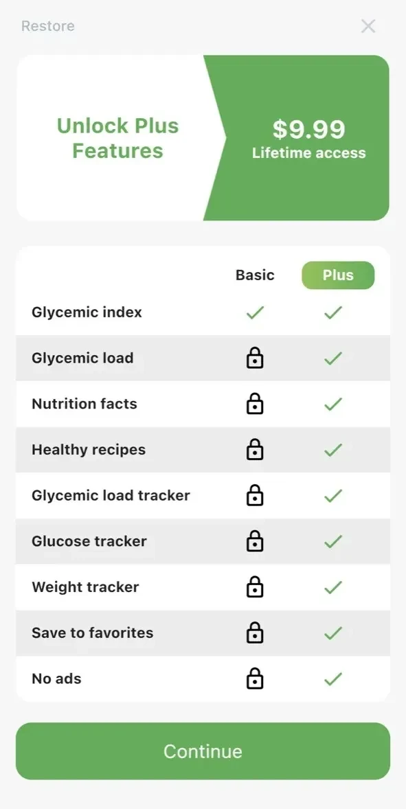 Glycemic Index paywall screen