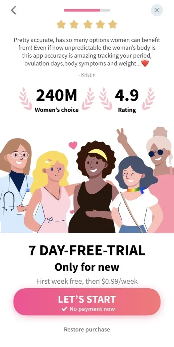 Period Tracker Period Calendar paywall screen
