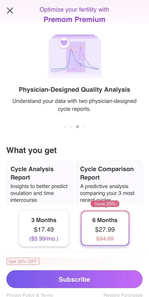 Premom Ovulation Tracker paywall screen