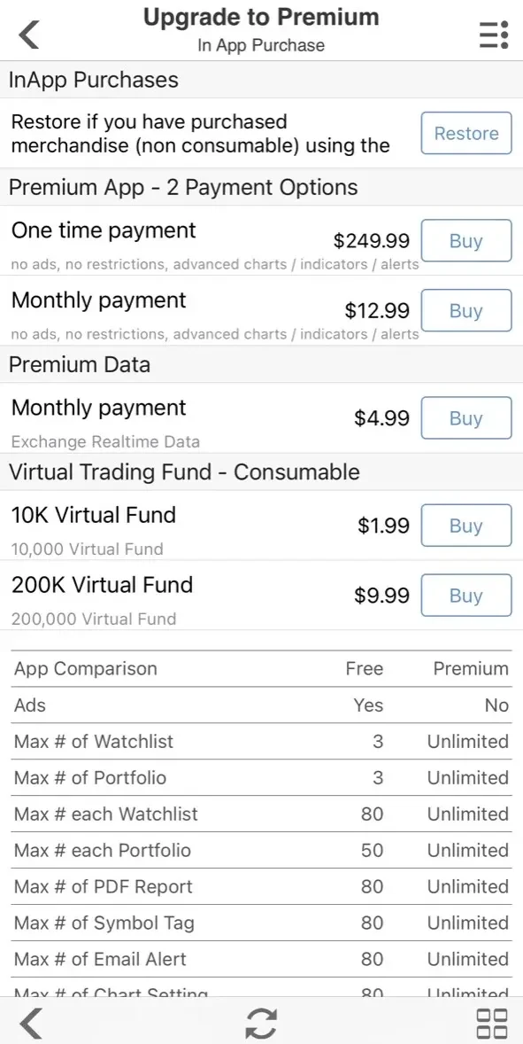 Stock Master paywall screen