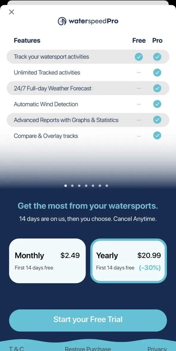 Waterspeed Wind Wing Sail Foil paywall screen